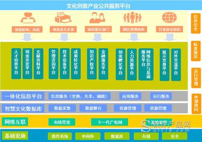 广晟科技创新公共服务平台系统
